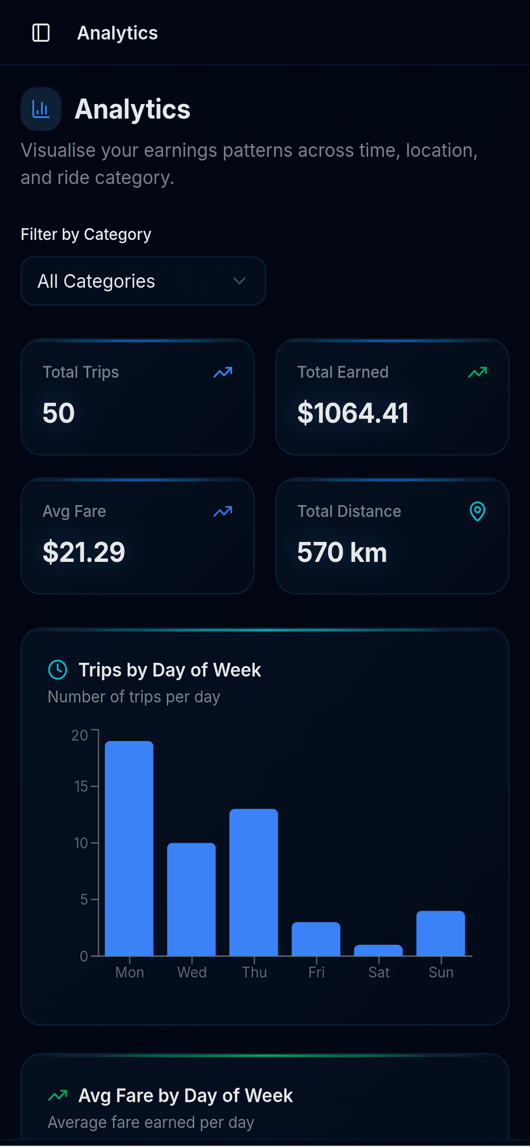 Analytics with community rate data